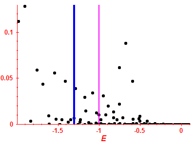 Strength function